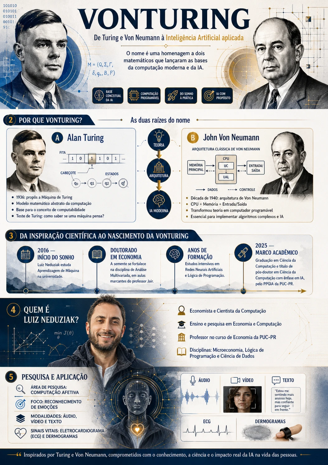 Infográfico Vonturing